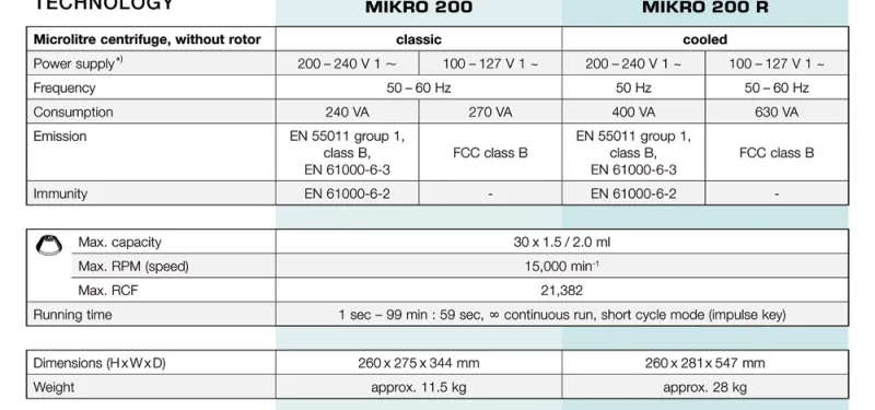 Hettich Mikro 200 b 1 brosure_mikro_200_b