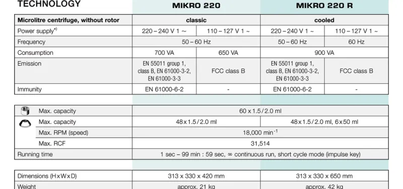 Hettich Mikro 220 b 1 brosure_mikro_220_b